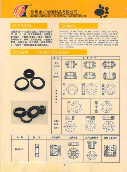 　產(chǎn)品的種類
